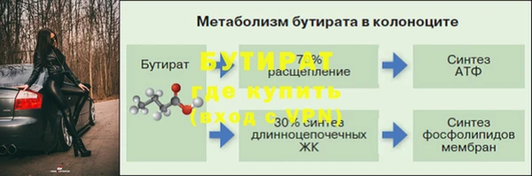 Альфа ПВП Горнозаводск